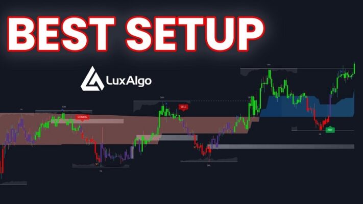 How to setup LuxAlgo on TradingView